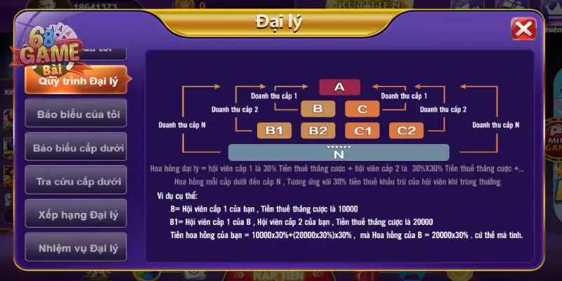 Cách trở thành đại lý 68 game bài cho người mới